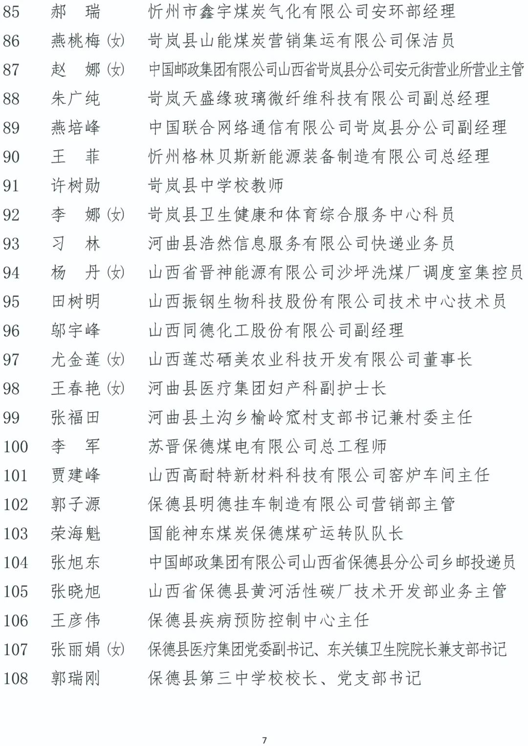 2023年忻州市五一劳动奖拟表彰对象公示