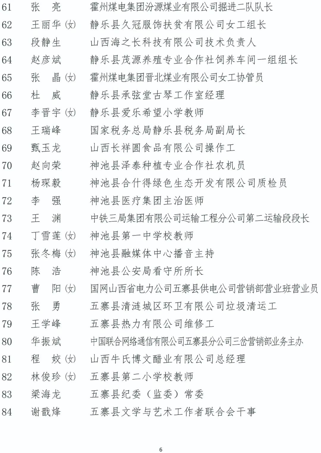 2023年忻州市五一劳动奖拟表彰对象公示