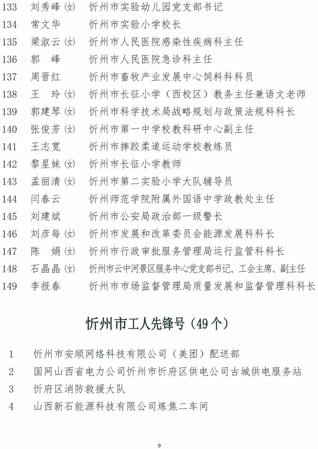 2023年忻州市五一劳动奖拟表彰对象公示