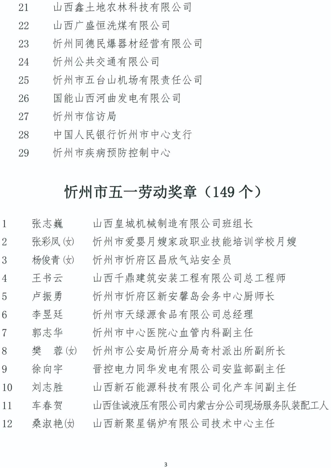 2023年忻州市五一劳动奖拟表彰对象公示