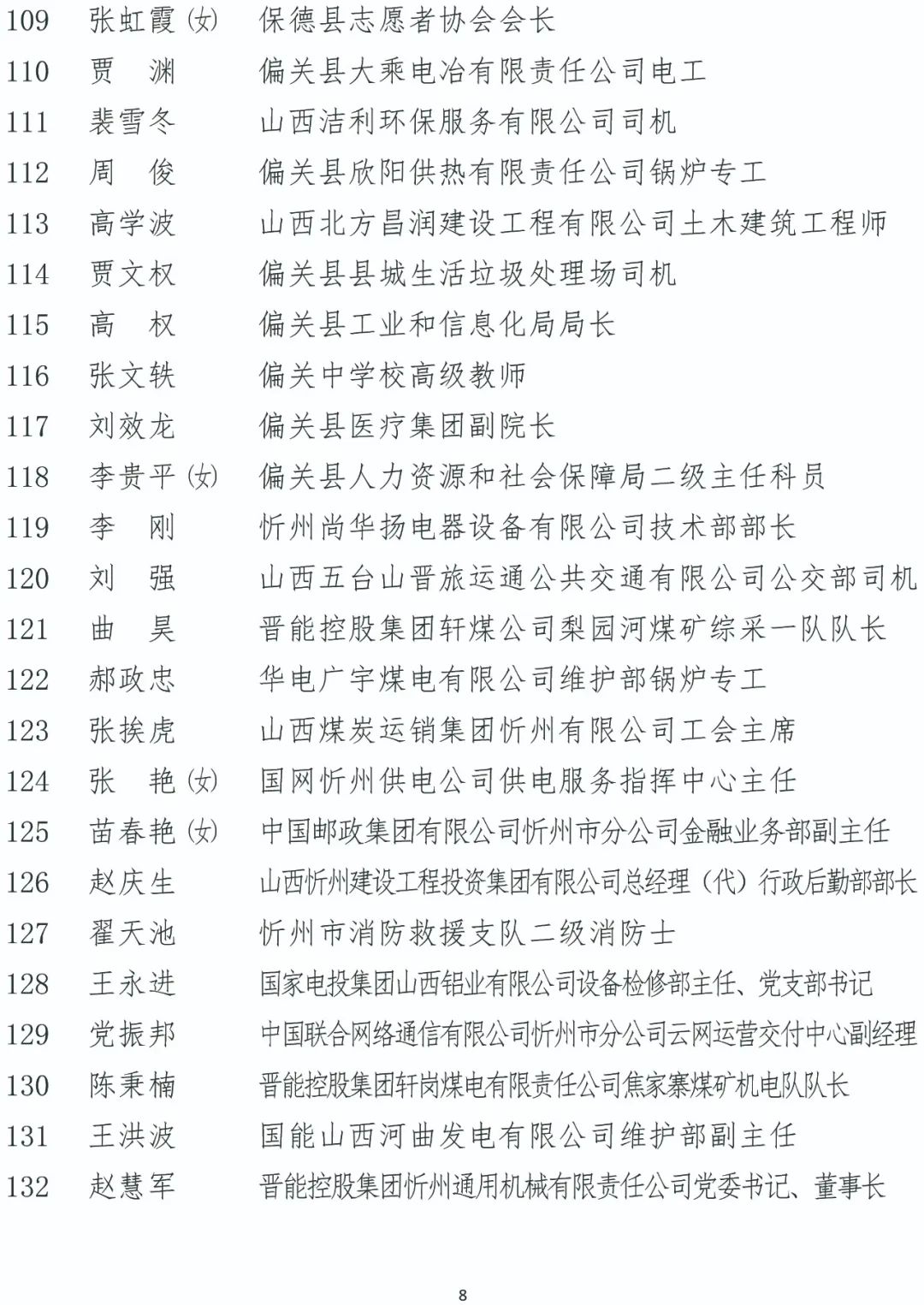 2023年忻州市五一劳动奖拟表彰对象公示